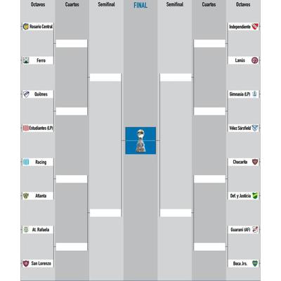 Por Copa Argentina, en Córdoba ante Rafaela