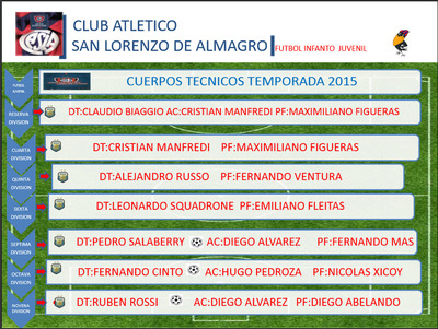 Los cambios en el Fùtbol Juvenil e Infantil