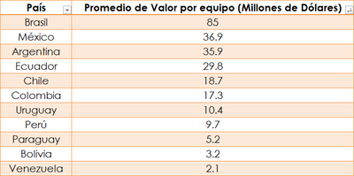 El grupo de San Lorenzo en la Libertadores el más fuerte económicamente