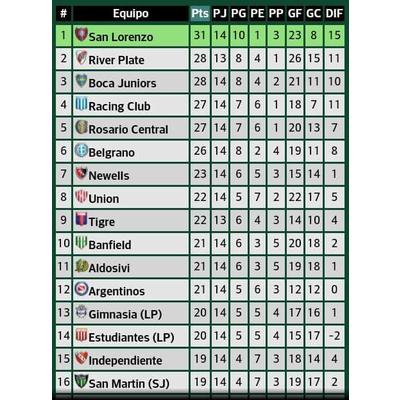 ¡Únicos punteros!