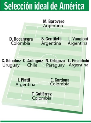 Piatti, Ortigoza y Gentiletti en la Selección de América